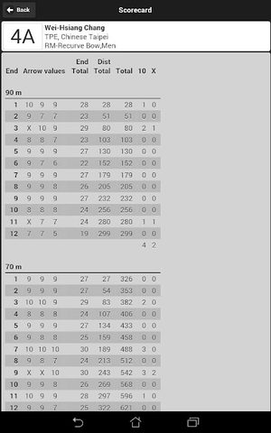 Screenshot 14: Ianseo Scorekeeper