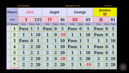 Screenshot 17: Poker Up and Down (scoreboard)