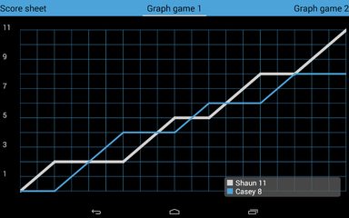 Screenshot 12: Squore Squash Ref Tool