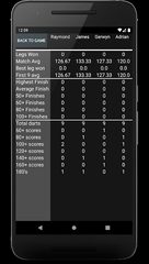 Screenshot 8: Essential Darts Scoreboard