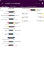 Screenshot 14: Live Scores for Premier League 2021/2022