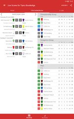 Screenshot 6: Live Scores for Admiral Bundesliga 2021/2022