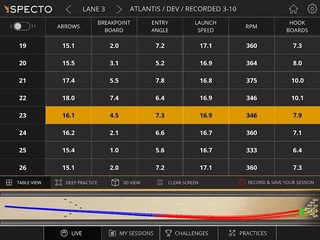 Screenshot 5: SPECTO Bowling