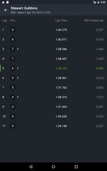 Screenshot 11: MYLAPS Speedhive
