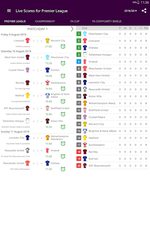 Screenshot 12: Live Scores for Premier League 2021/2022
