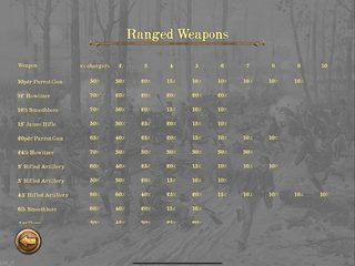 Screenshot 13: Chickamauga Battles