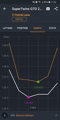 Screenshot 5: MYLAPS Speedhive