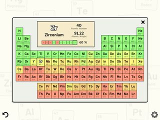 Screenshot 19: Periodic Table Quiz