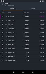 Screenshot 10: MYLAPS Speedhive
