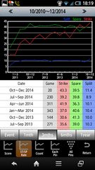 Screenshot 2: Bowling Scorer Free