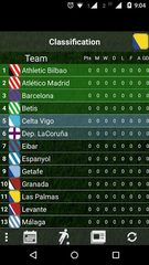 Screenshot 1: Table Spanish League 21/22