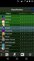 Screenshot 1: Table Italian League 21/22