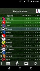 Screenshot 1: Table French League 21/22
