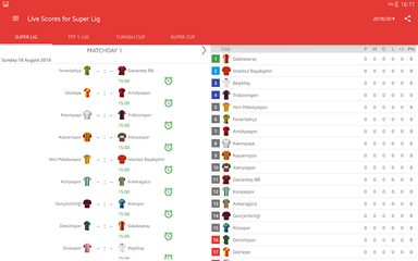 Screenshot 17: Live Scores for Super Lig 2021/2022