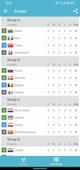 Screenshot 2: Schedule for EuroCup 2020 (2021)