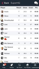 Screenshot 3: Superbru Predictor & Fantasy Sports Games