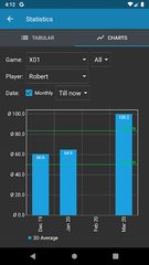 Screenshot 4: Darts Scorer