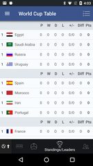 Screenshot 8: Sports Alerts - real-time scores, stats & odds