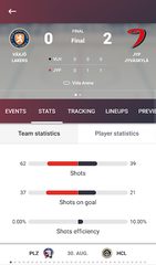 Screenshot 3: Champions Hockey League