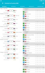 Screenshot 7: Schedule for EuroCup 2020 (2021)