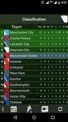 Screenshot 1: Table English League 21/22