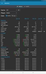 Screenshot 11: Darts Scorer