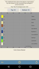 Screenshot 5: Color Sense Master (Color Test)