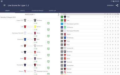 Screenshot 12: Live Scores for Ligue 1 France 2021/2022