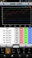 Screenshot 10: Bowling Scorer Free