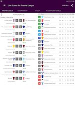 Screenshot 13: Live Scores for Premier League 2021/2022