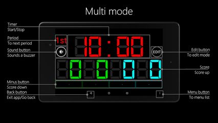 Screenshot 7: Scoreboard Multi