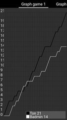 Screenshot 3: Score Badminton