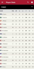 Screenshot 4: Hockey Legacy Manager 20 - Be a General Manager