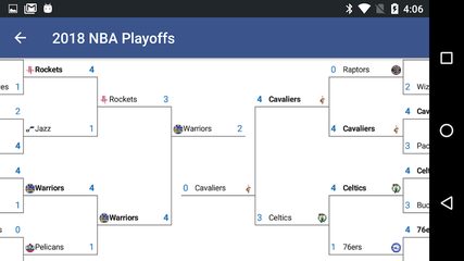 Screenshot 5: Sports Alerts - real-time scores, stats & odds