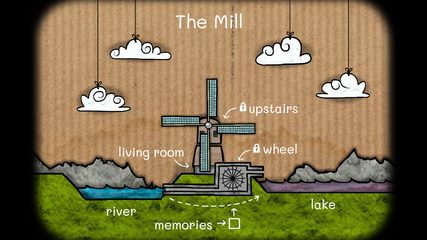 Screenshot 4: Cube Escape: The Mill