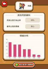 Screenshot 21: 智情緒‧智深情2.0