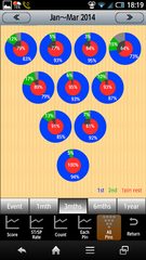 Screenshot 3: Bowling Scorer Free