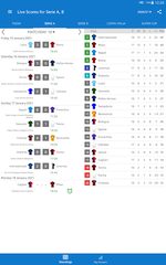 Screenshot 13: Live Scores for Serie A Italy 2021/2022